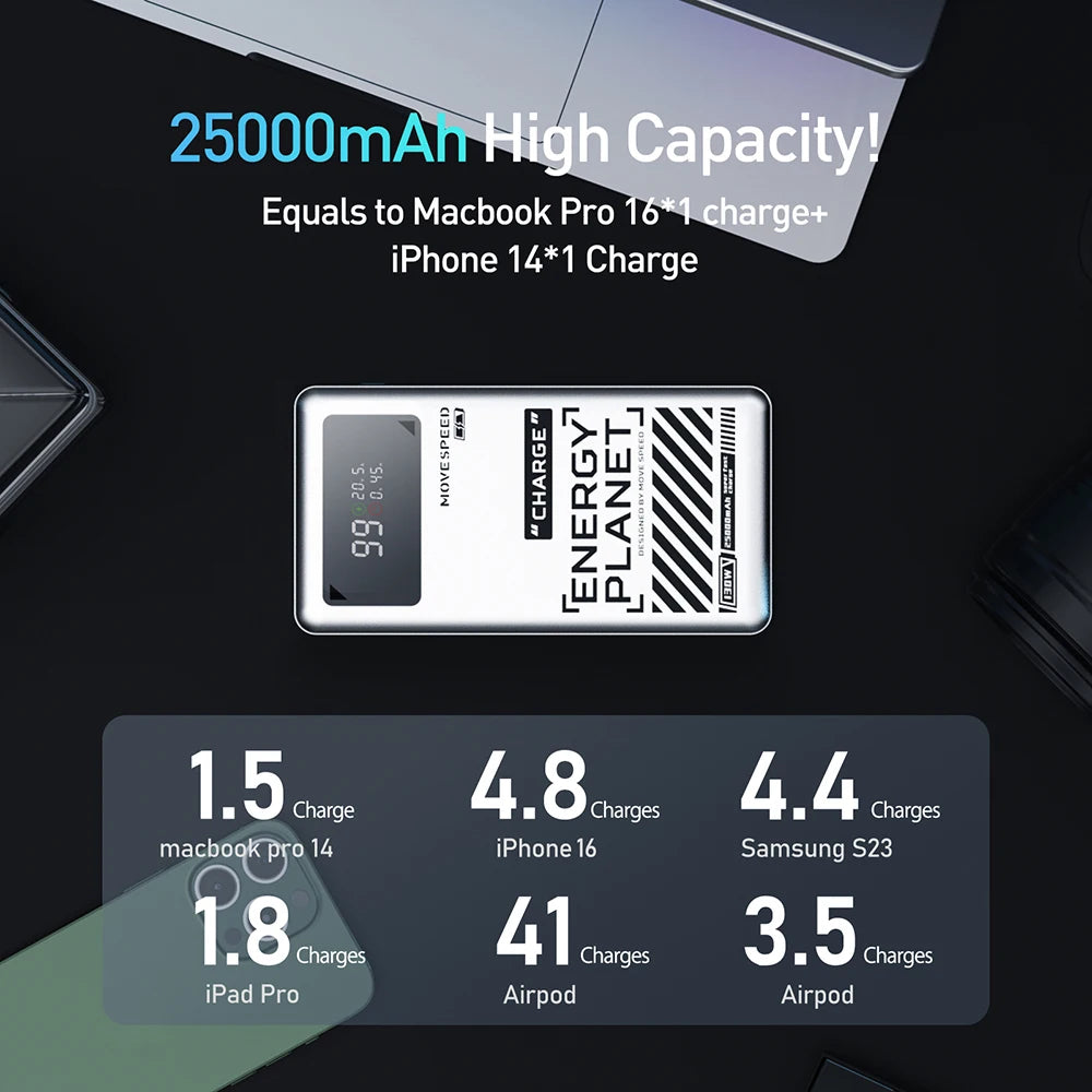 MOVESPEED M25Pro 140W Power Bank – 25000mAh Portable External Battery with Type C Fast Charge for iPhone, MacBook & Laptop