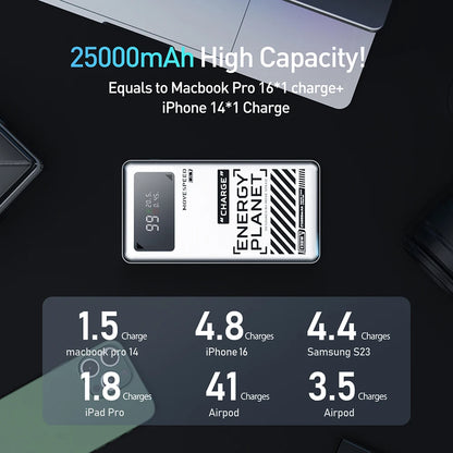 MOVESPEED M25Pro 140W Power Bank – 25000mAh Portable External Battery with Type C Fast Charge for iPhone, MacBook & Laptop
