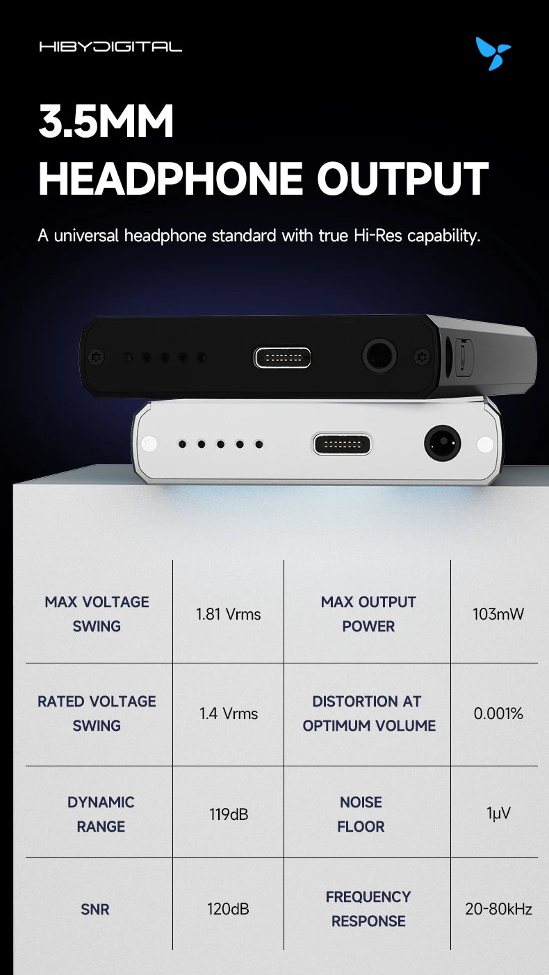 HiBy Digital M300 Android 13 Music Player - MP3, HiFi Audio, Bluetooth, WiFi, USB DAC, DSD, FM Radio, Dual Mic, Built-in Speaker, 29hr Battery