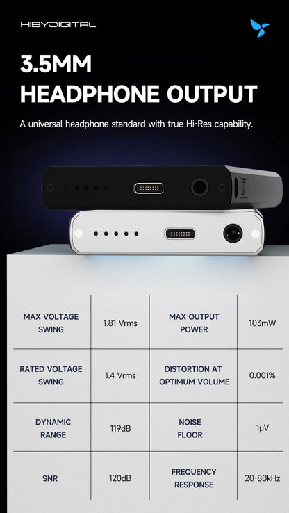 HiBy Digital M300 Android 13 Music Player - MP3, HiFi Audio, Bluetooth, WiFi, USB DAC, DSD, FM Radio, Dual Mic, Built-in Speaker, 29hr Battery