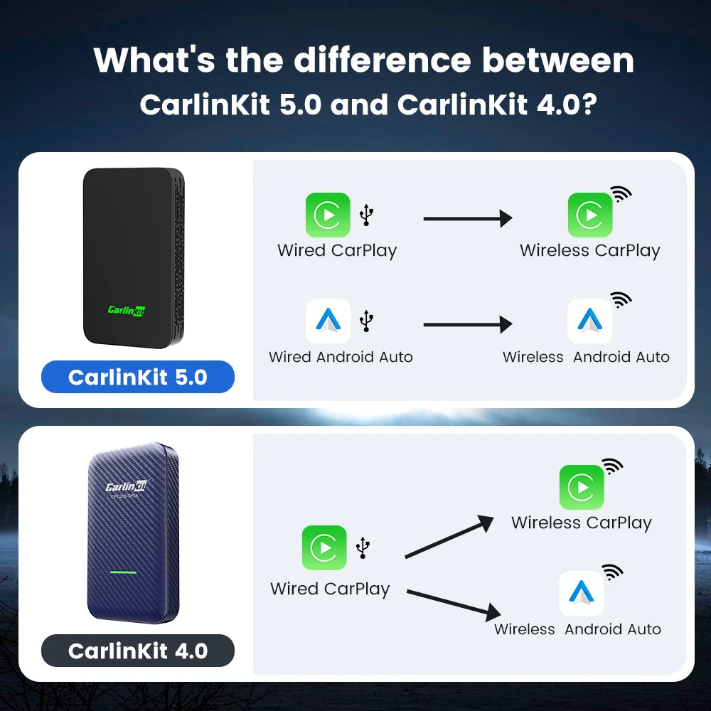 CarlinKit 5.0 & 4.0 Wireless CarPlay & Android Auto Adapter — Waze, Music, Spotify for Audi, Golf, Peugeot, Mazda, KIA, Mercedes, MG