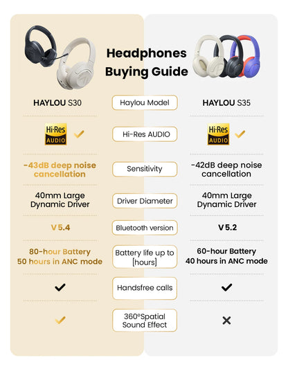 HAYLOU S30 Wireless Bluetooth 5.4 Headphones - 43dB Adaptive Noise Cancelling, 40mm Driver, 80H Playtime Earphones