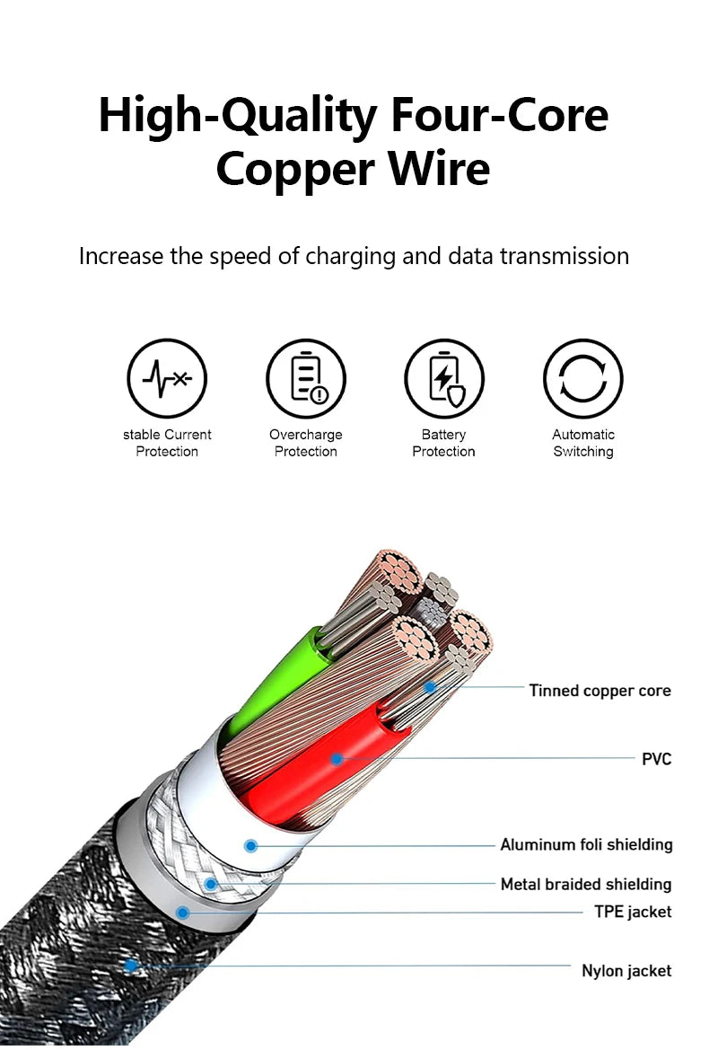 Original Lightning USB Fast Charging Cable – Nylon Braided Charger Cord for iPhone 14/13/12/11/XS/XR/8/7/6/SE