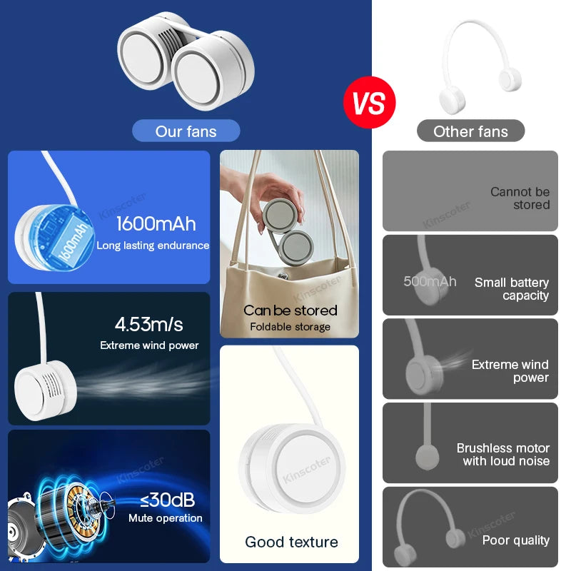 New Portable Neck Fan | Foldable Mini USB Rechargeable 1600mAh Silent Cooling Fan for Sports & Personal Use