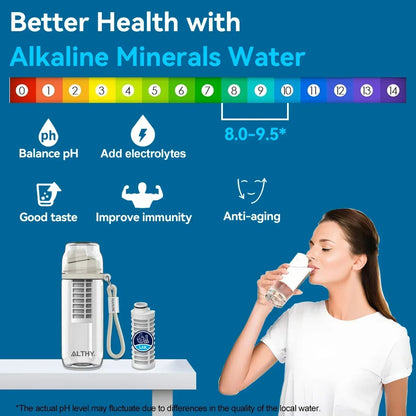 Alkaline Water Filter Bottle - BPA-Free Mineral & Electrolyte Filtration Bottle with pH 9.5 Alkalizing System