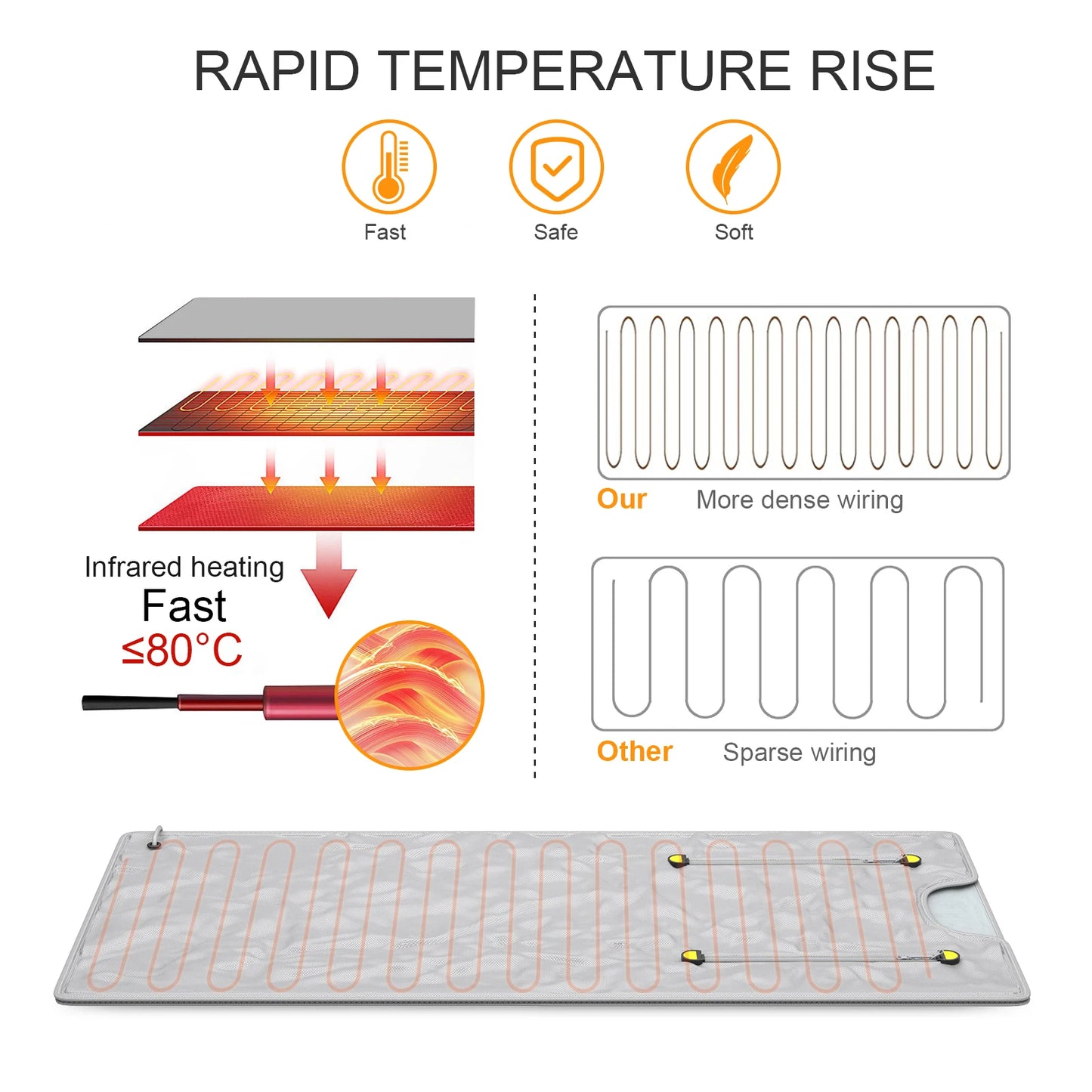 Professional Infrared Sauna Blanket – Slimming Heating Blanket with Zipper Design for Weight Loss & Detox, 180x80cm Home Spa