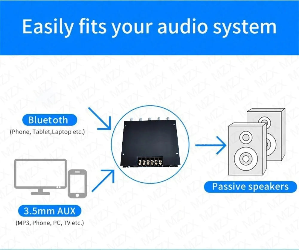 2.1 Channel Audio Power Amplifier - 200W Stereo HiFi Bluetooth Subwoofer Module