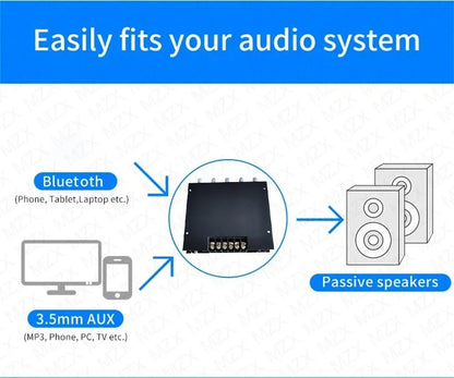 2.1 Channel Audio Power Amplifier - 200W Stereo HiFi Bluetooth Subwoofer Module