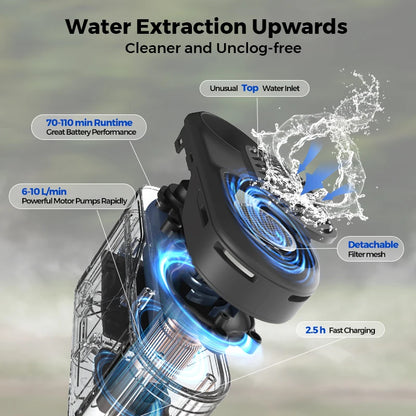 FLEXTAIL Portable Outdoor Camping Shower Pump – IPX7 Waterproof Electric Shower for Camping, Car Wash & Dishwashing (No Box)