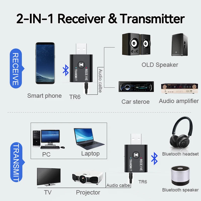 Bluetooth 5.0 Audio Transmitter & Receiver – 3.5mm AUX, RCA, USB Stereo Wireless Adapter for TV, Car, Speaker & Headphones