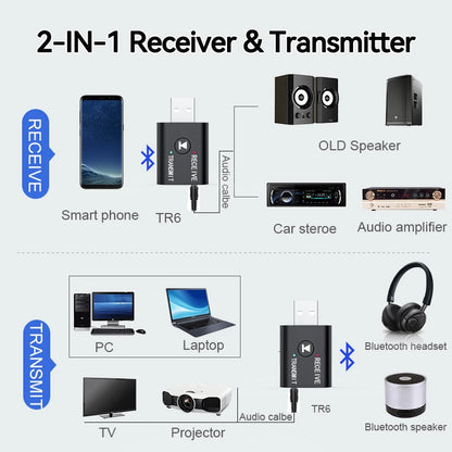 Bluetooth 5.0 Audio Transmitter & Receiver – 3.5mm AUX, RCA, USB Stereo Wireless Adapter for TV, Car, Speaker & Headphones