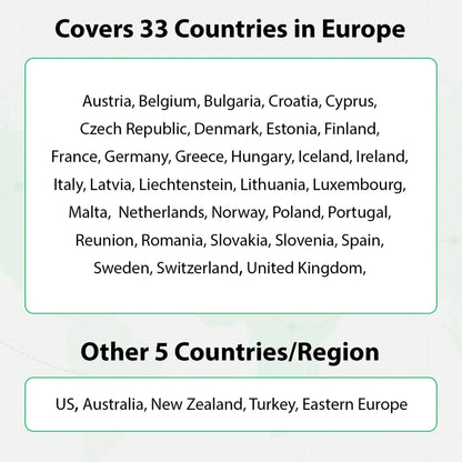 EIOTCLUB Global Travel SIM Card - International Data SIM for USA, Europe, Australia, New Zealand & Turkey