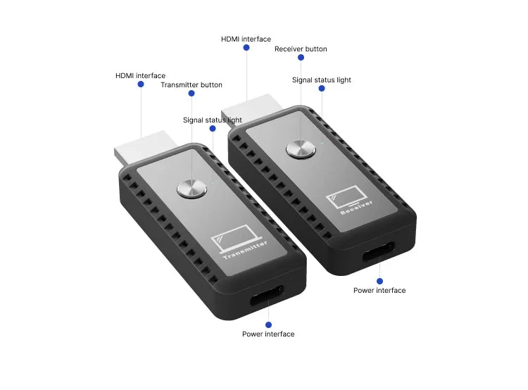 Portable Wireless HDMI Transmitter & Receiver – 98FT/30M 1080P Compact Extender Kit