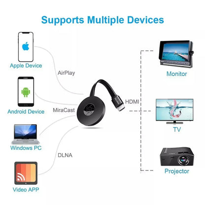 1080P G2 MiraScreen Anycast Dongle - WiFi HDMI Portable Miracast Device for TV, Compatible with Android & iOS Mirror Screen