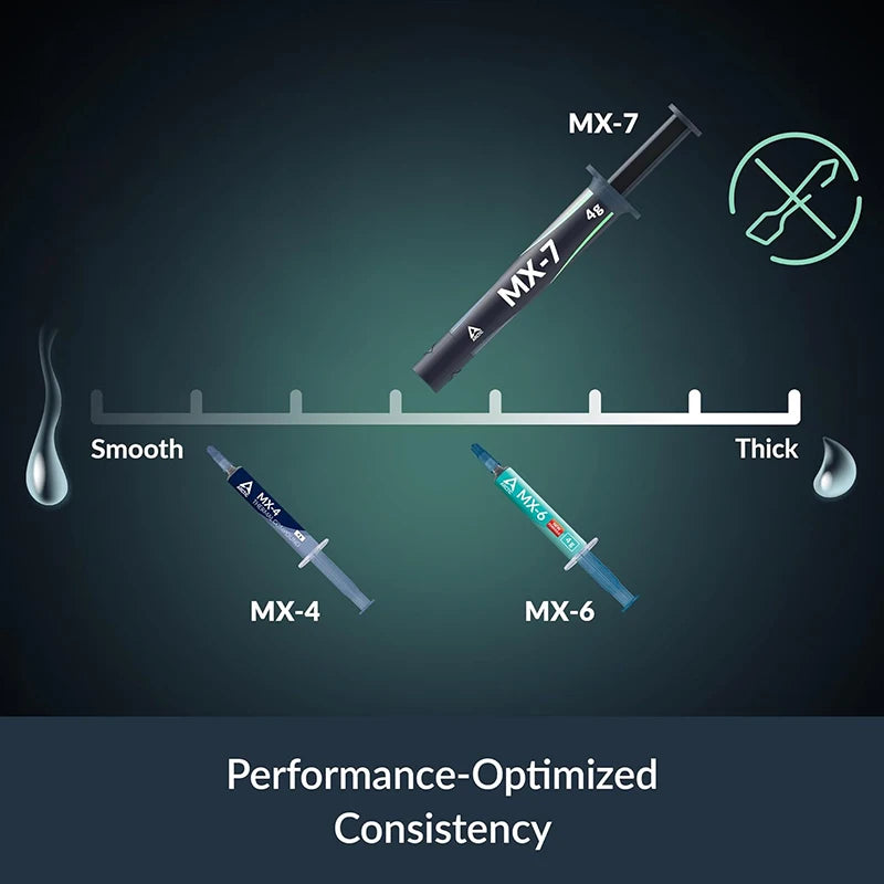 ARCTIC MX-7 High Performance Thermal Paste – Ultimate CPU, GPU, Laptop & Console Cooling Compound (2g/4g/8g)