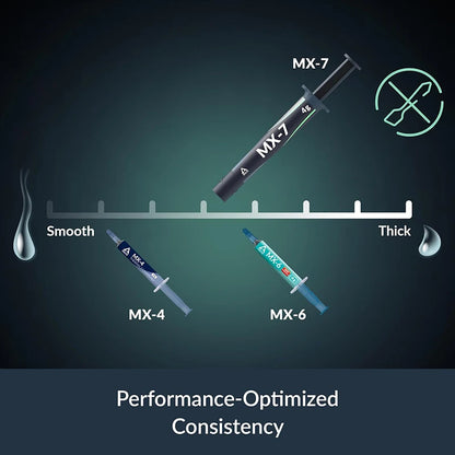 ARCTIC MX-7 High Performance Thermal Paste – Ultimate CPU, GPU, Laptop & Console Cooling Compound (2g/4g/8g)