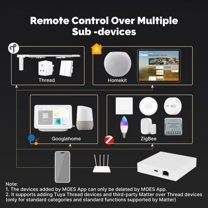 MOES Matter Gateway - Smart Home Control with Tuya Zigbee, Siri, HomeKit, SmartThings & Google Assistant Compatibility