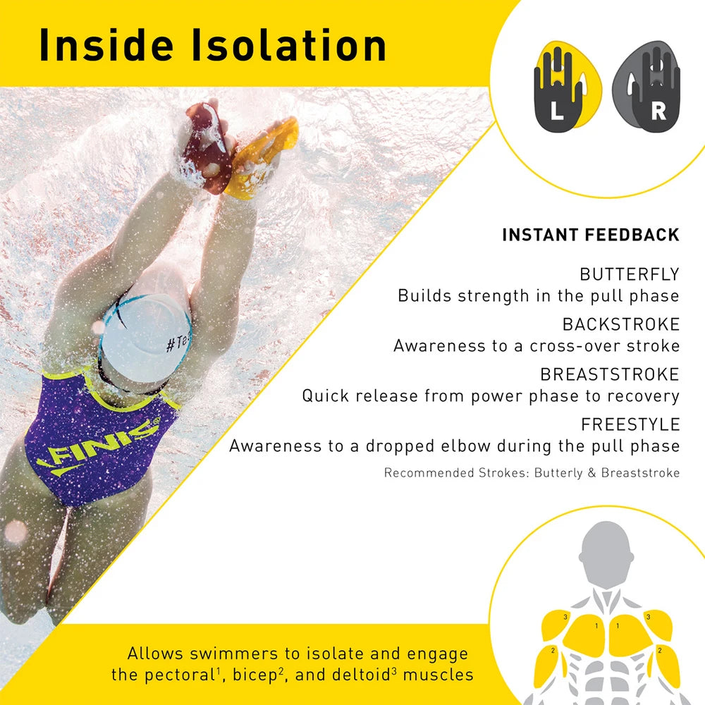 FINIS Iso Swimming Paddles - Ergonomic Professional Training Paddles for Stroke Practice and Correction - Enhance Swim Training Efficiency