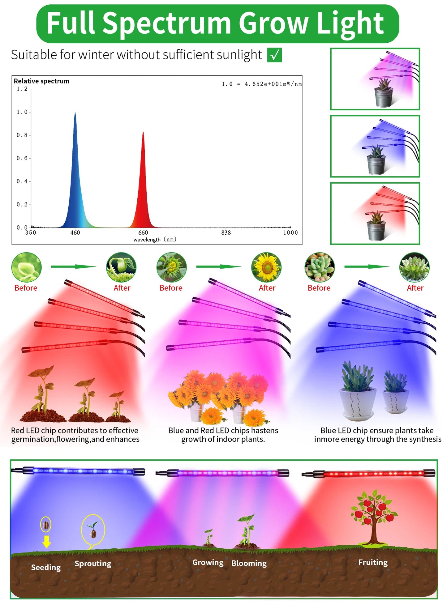 USB LED Plant Grow Light — Indoor Garden Full Spectrum Lamp with 10 Dimmable Levels, Timer Settings 3H/9H/12H for Hydroponic & Greenhouse Plants