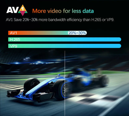 W2 ATV TV Box Android 11 – Amlogic S905W2, 4K AV1 Support, 2.4&5G Wifi, BT, Google Voice Remote, 2GB/16GB, 4GB/32GB, 64GB Smart TV Box