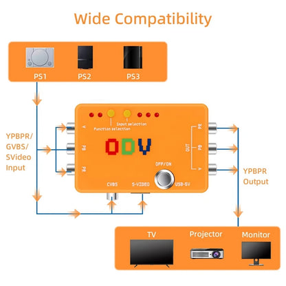 New A47Q-ODV-II Converter Adapter – Component/CVBS/S-Video to Component for Retro Gaming Consoles, No Delay