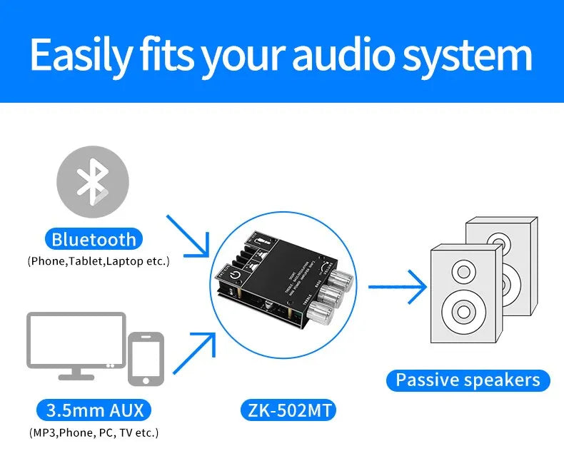 ZK-502MT Bluetooth 5.0 Stereo Subwoofer Amplifier Board | 2x50W High Power 2.0 Channel Bass AMP