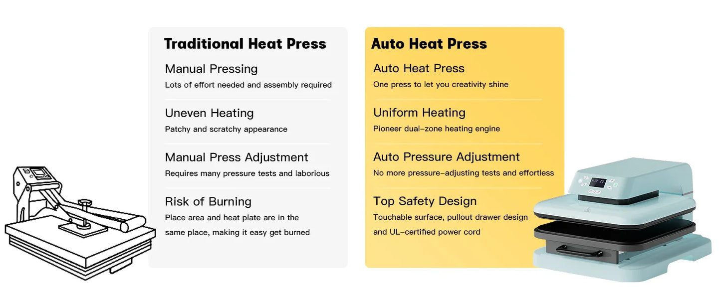 HTVRONT 15x15" Auto Heat Press Machine – 1500W with Automatic Pressure for DIY Iron-On HTV Vinyl & Sublimation on T-Shirts, Bags, Fabrics