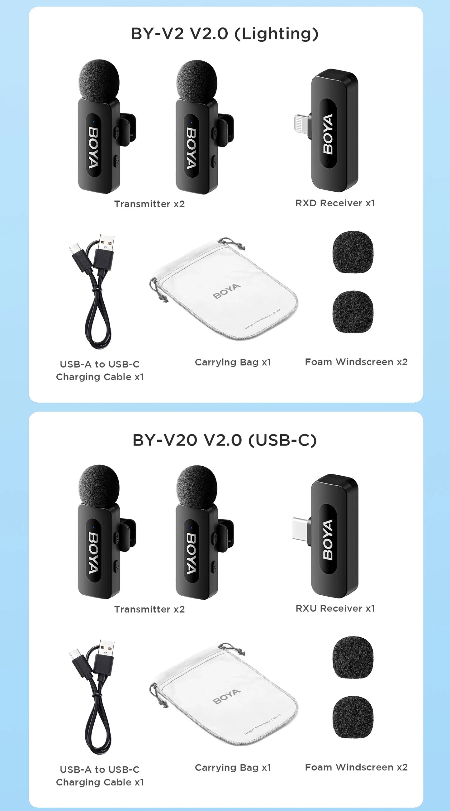 BOYA BY-V3 Wireless Lavalier Microphone – Lapel Mic for iPhone, iPad, Android, USB-C, Gaming, Video Recording & Streaming