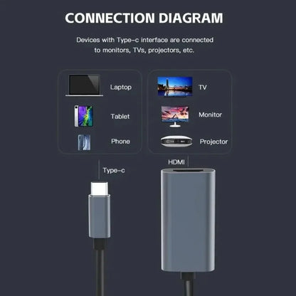 4K USB-C to HDMI Adapter – USB 3.1 Type-C Male to HDMI Female Converter for MacBook, iPad, Galaxy, Laptop & TV