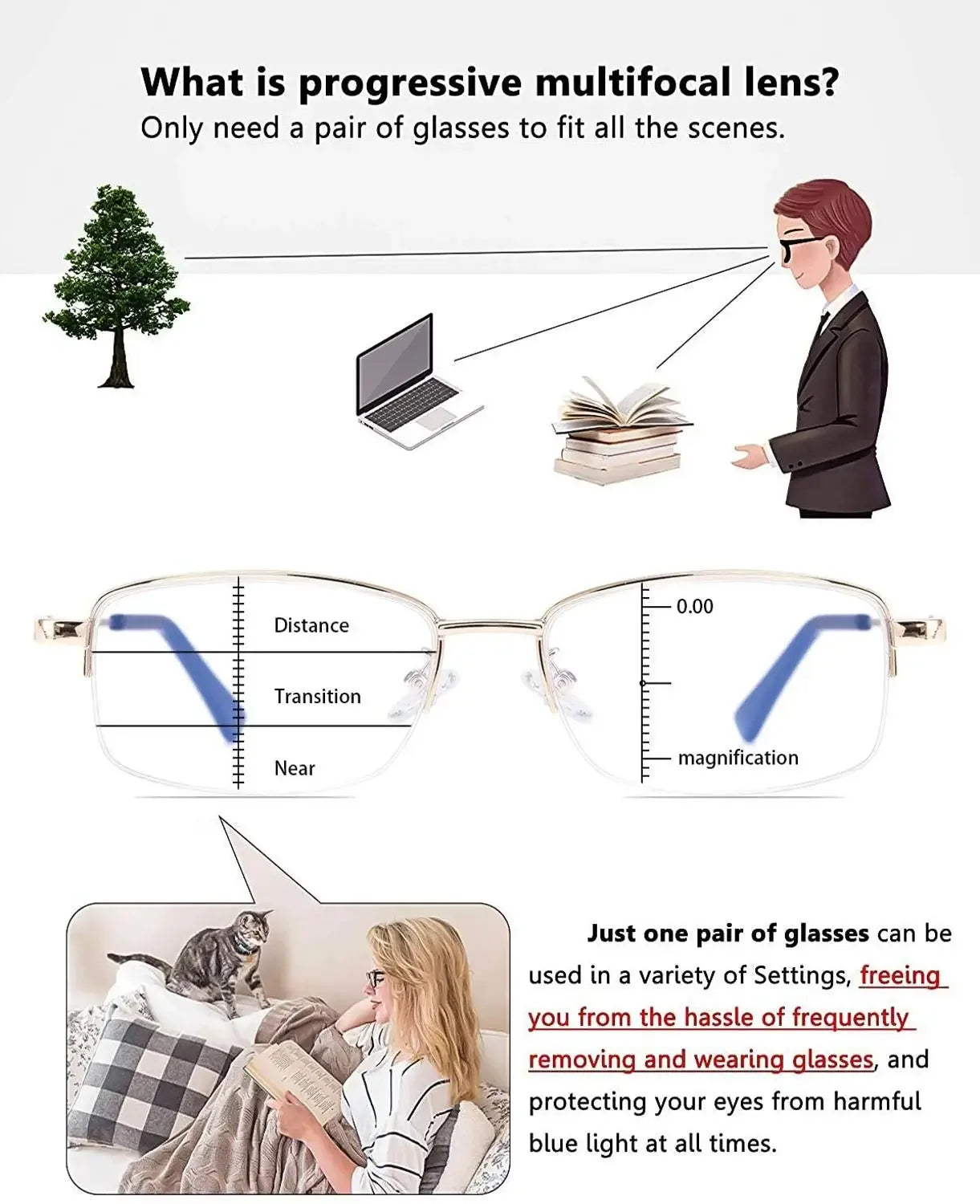 Progressive Multifocal Computer Reading Glasses – Blue Light Blocking Titanium Alloy with Spring Hinge