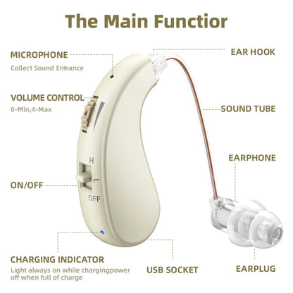 2 Sets of Mini Digital Hearing Aids – Rechargeable Adjustable Earphones for Elderly, Portable Amplifiers