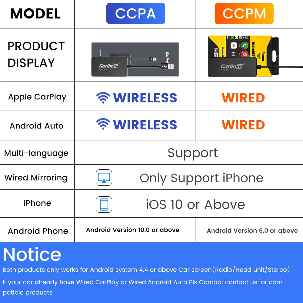Carlinkit Wired/Wireless CarPlay and Android Auto Dongle – Mirror for Modifying Android Screen, Compatible with iOS 14 and 15