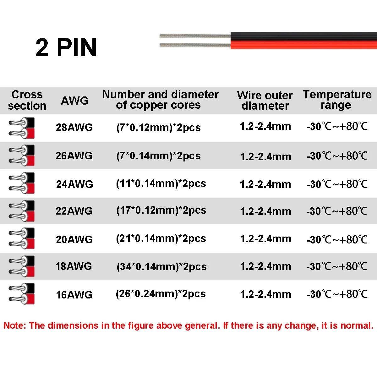 12V Red & Black Hookup Wire – 2-Pin Automotive Flat Cable for LED Extension, Doorbell, Lighting, & Speakers