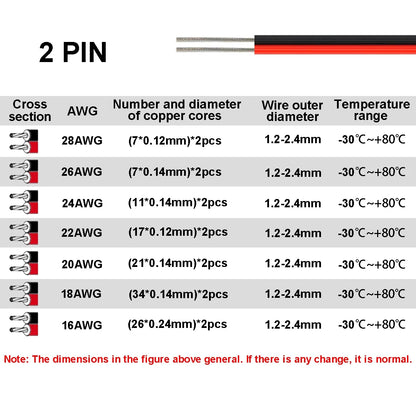 12V Red & Black Hookup Wire – 2-Pin Automotive Flat Cable for LED Extension, Doorbell, Lighting, & Speakers