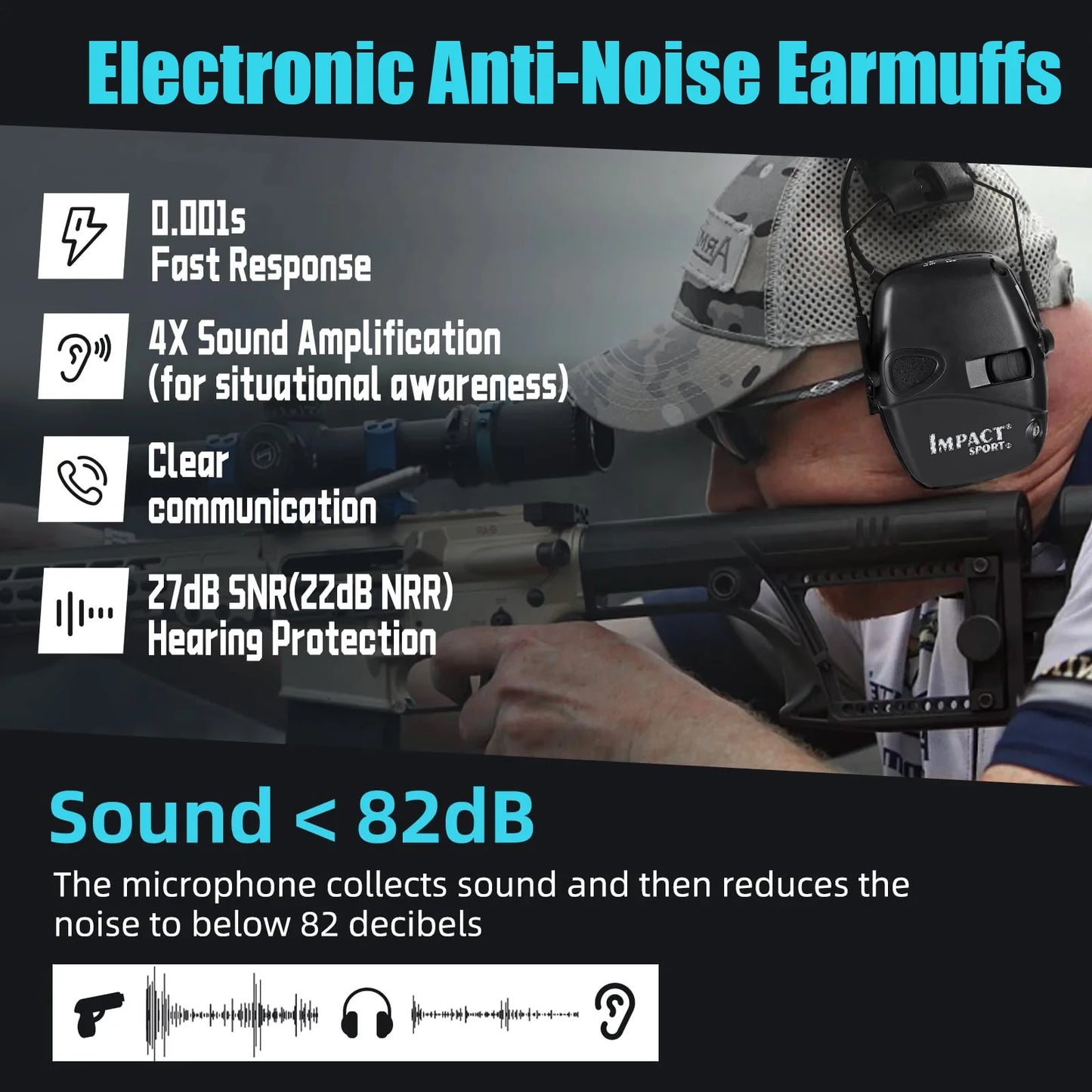 Earmuffs Active Noise-Reduction Headphones — Electronic Hearing Protection for Shooting & Hunting with Carry Case