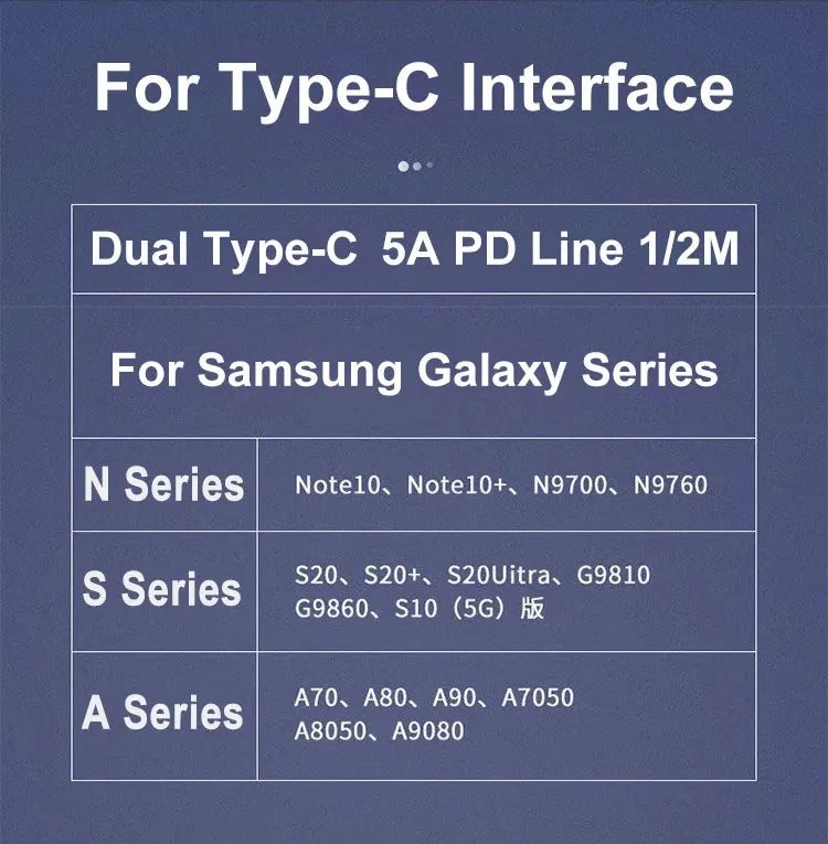 2PCS 45W PD USB-C Cables – Fast Charging & Data for Samsung Galaxy S20/S21/S22/S23 Ultra, Note 10/5G, A53/A54