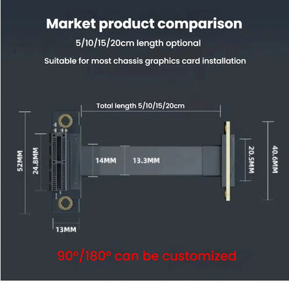 TISHRIC PCIe 3.0 X1 Extension Cable - 5/10/15/20CM High Speed PCI Express Riser Cable with 90°/180° Right Angle Connector
