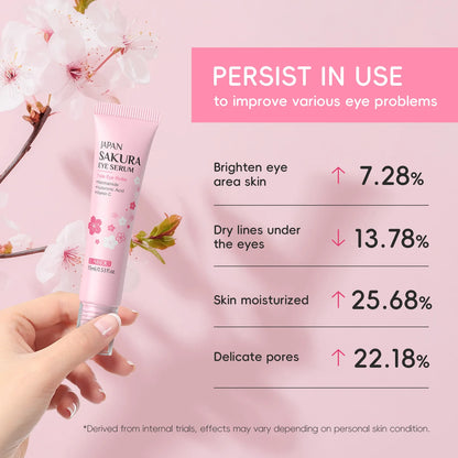 LAIKOU Sakura Eye Serum Roller — Hyaluronic Acid Moisturizing Cream for Eye Bags & Dark Circles, 15ml