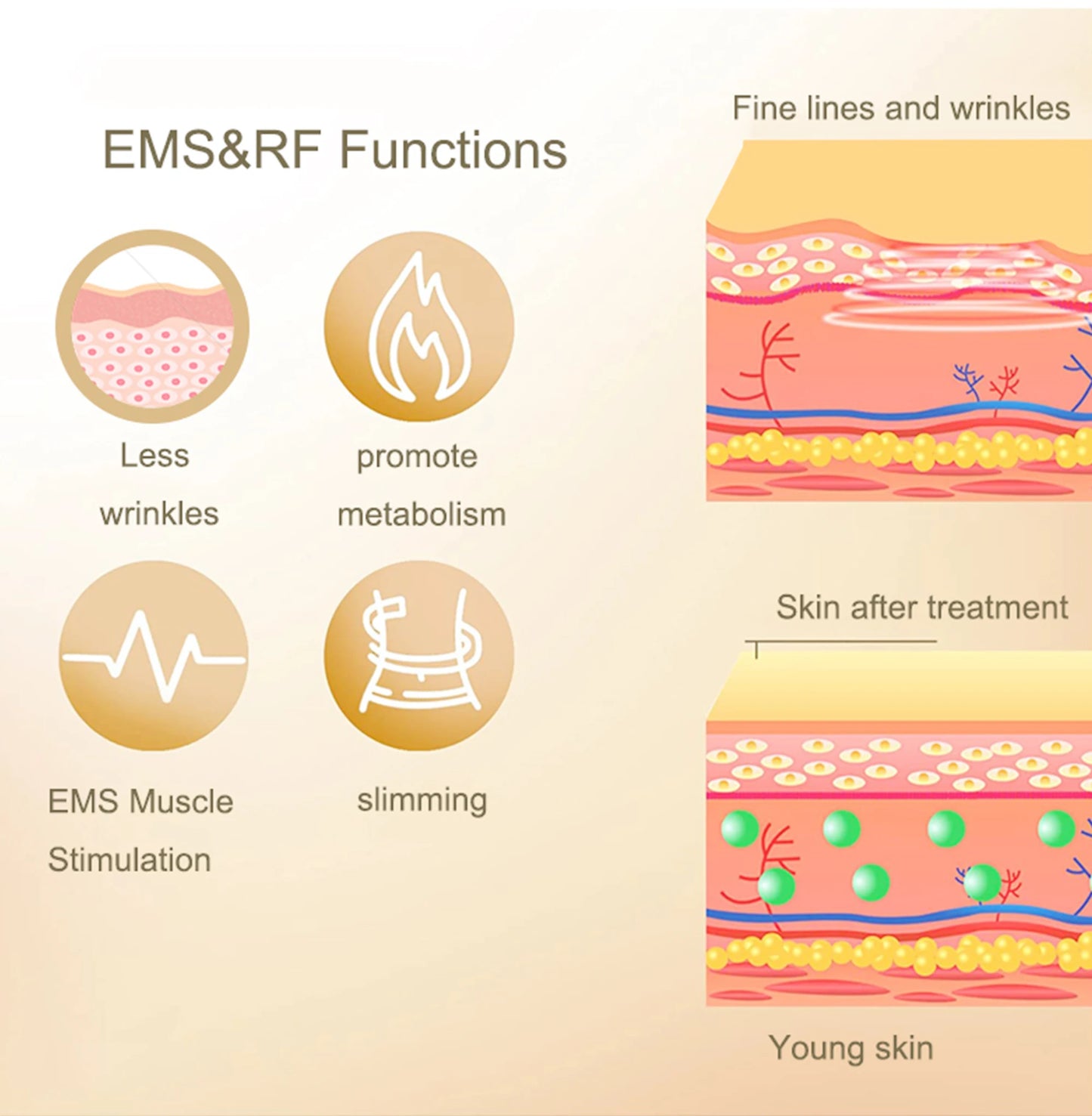 4-in-1 Facial Care Ultrasonic Cavitation Machine — 40K Lipo Slimming & Skin Lifting Device