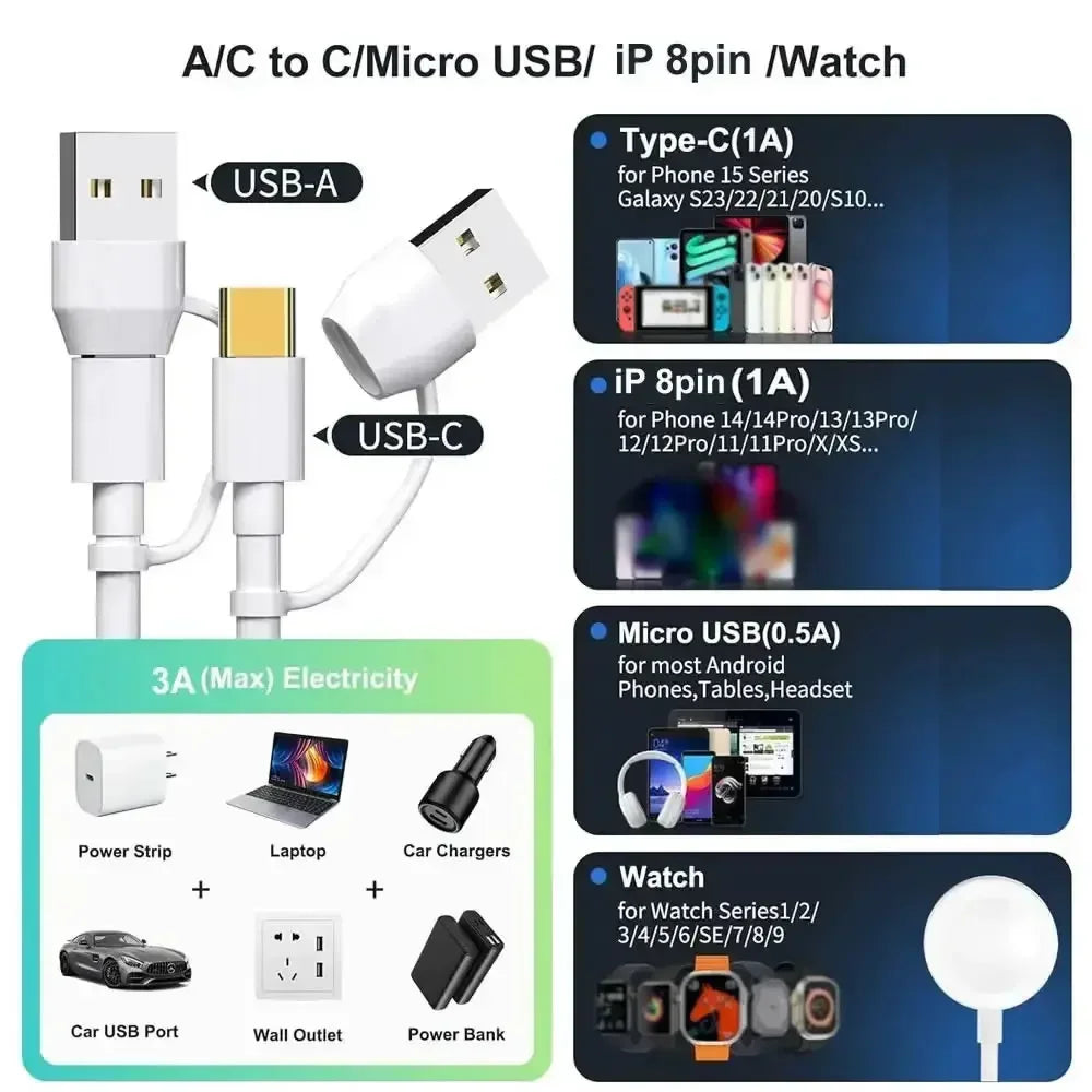 4-in-2 Multi Charging Cable for iPhone 15, Type-C, Micro USB – Wireless Charger for Apple Watch Ultra SE/9/8/7/6/5/4