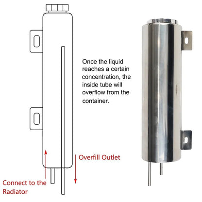 Universal Stainless Steel Coolant Overflow Tank - Polished Radiator Expansion Reservoir for Cars