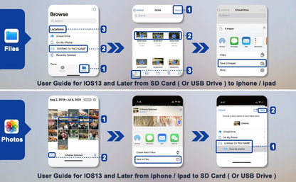 4-in-1 USB Card Reader – SD/TF Card Adapter for iPhone 14/13/12/11 Pro Max & iPad, Lightning Fast Charging for MacBook & Camera