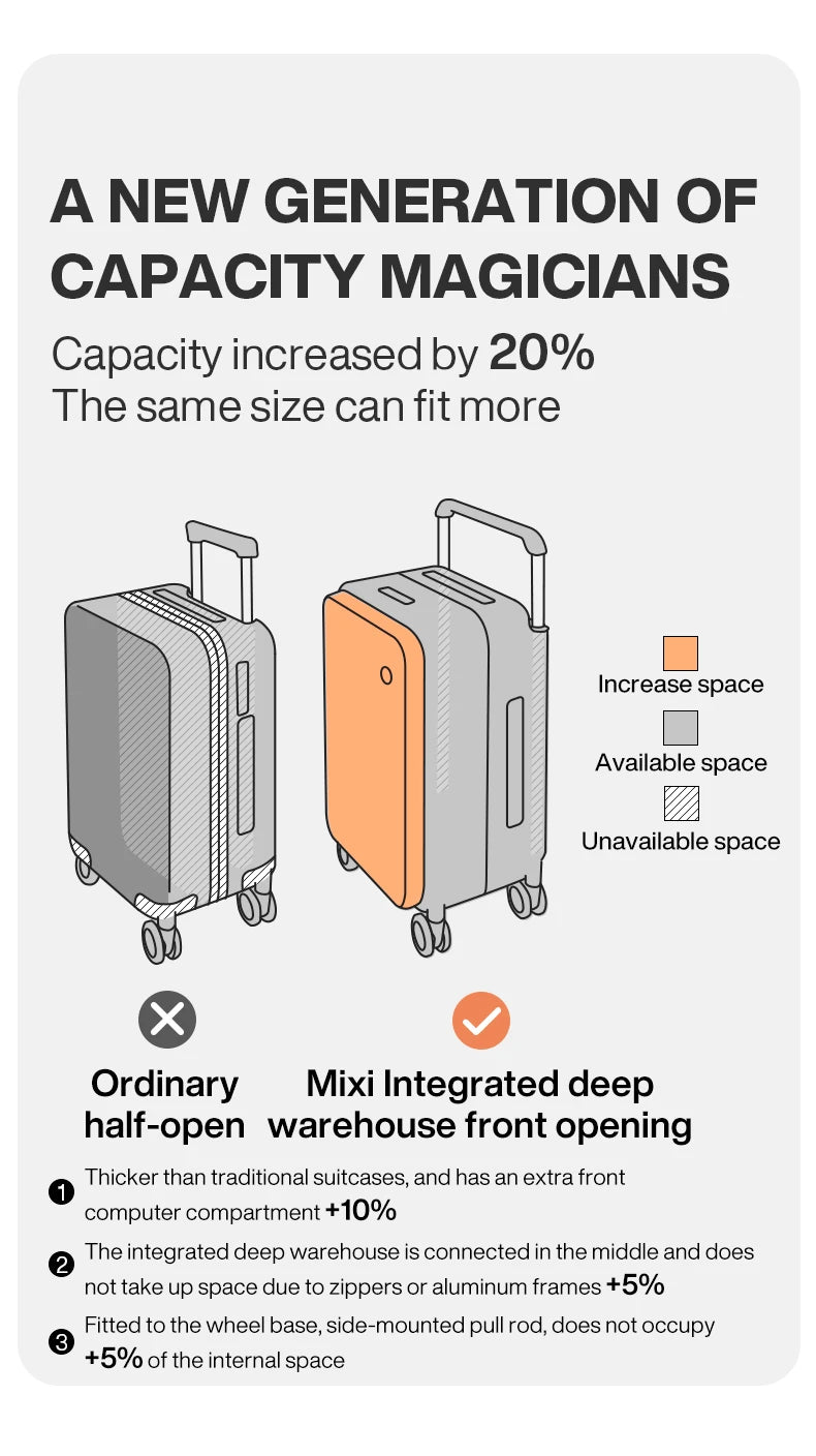Mixi 20" Wide Handle Carry-On Suitcase — New Design Travel Trolley with Aluminum Frame, Unisex PC Luggage M9275