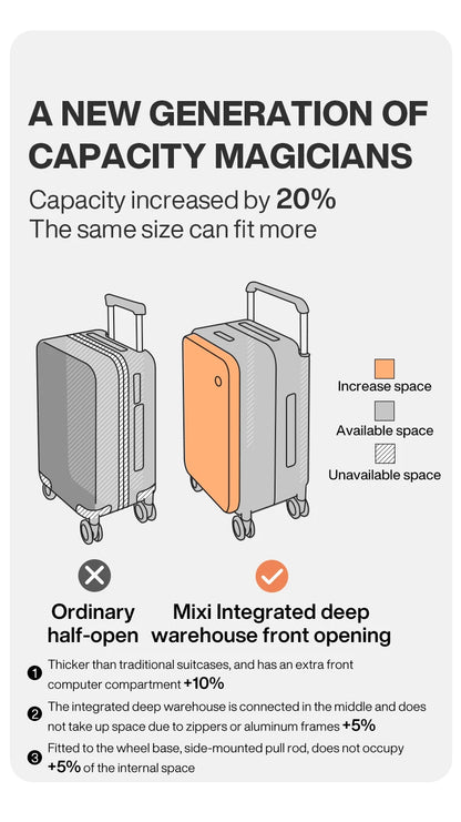 Mixi 20" Wide Handle Carry-On Suitcase — New Design Travel Trolley with Aluminum Frame, Unisex PC Luggage M9275