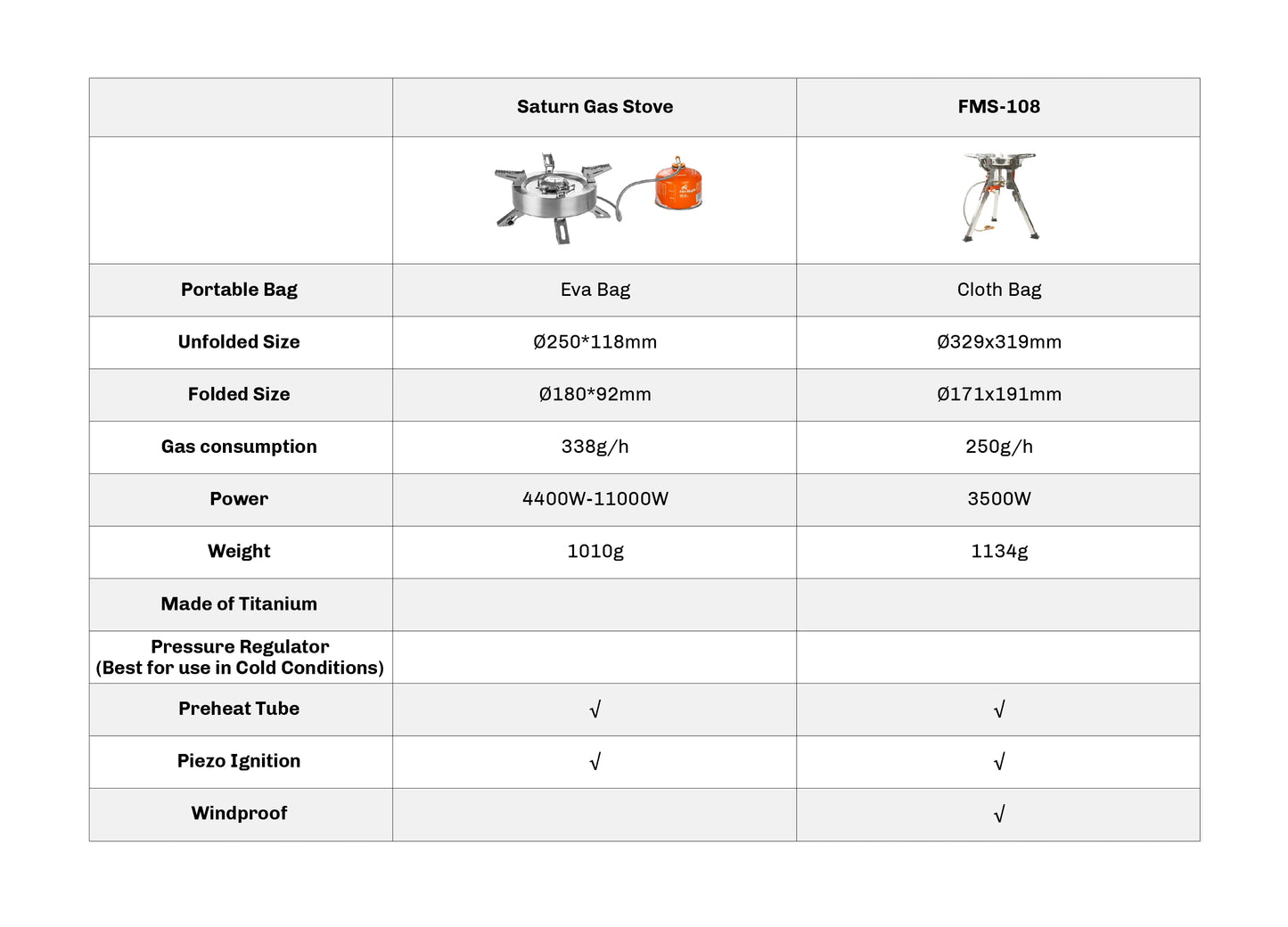 Fire Maple Saturn Split Gas Burner – Foldable Double-Preheater Outdoor Camping Stove 4400W–11000W High Power
