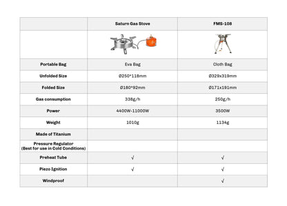 Fire Maple Saturn Split Gas Burner – Foldable Double-Preheater Outdoor Camping Stove 4400W–11000W High Power