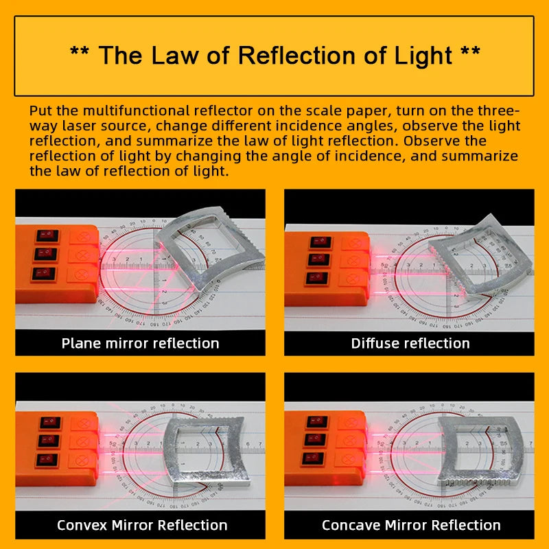 Geometric Optics Experiment Kit – Convex & Concave Lens Light Refraction Reflection Physics Set for Kids Science Learning