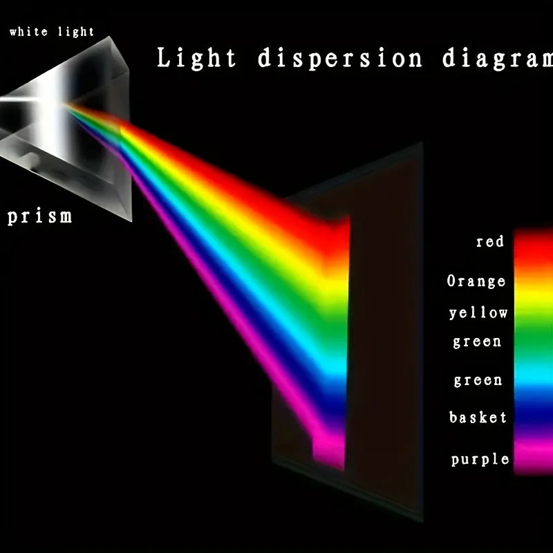 Educational Glass Prism – Spectral Reflection Science Teaching & Photography Tool