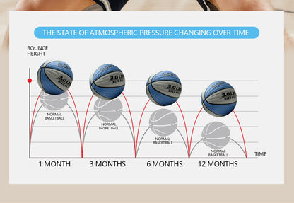 Heavy Weighted Basketball 28.5"/29.5" – Non-Slip Training Ball for Dribbling, Passing & Rebounding