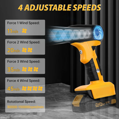 Brushless Jet Blower for Dewalt 20V Battery – 130,000 RPM Portable Electric Air Duster with 4-Speed Turbo Fan (No Battery)